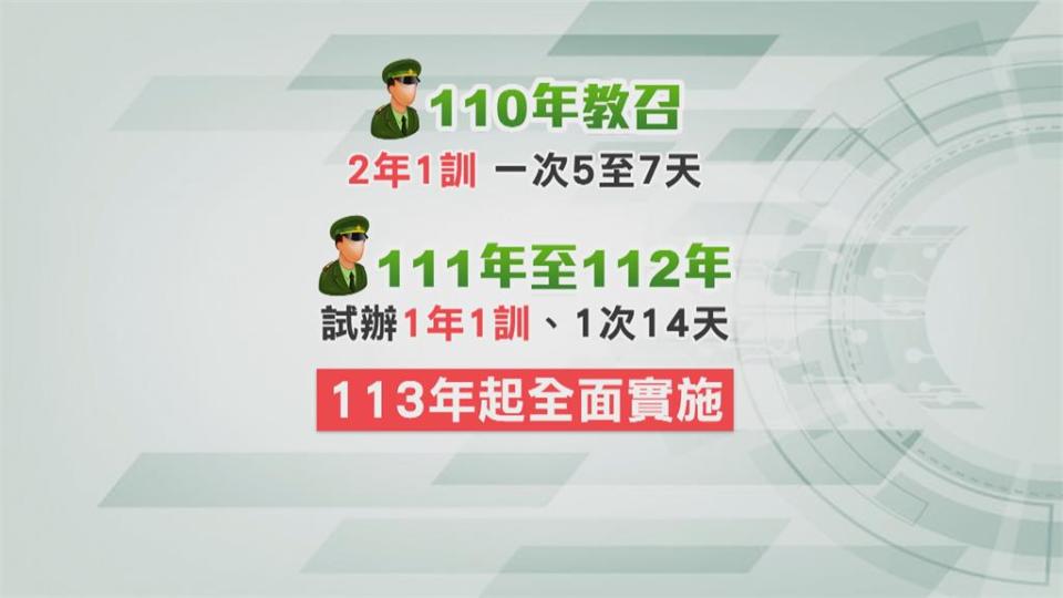 教召新制！ 教召未滿4次編管期延長至12年