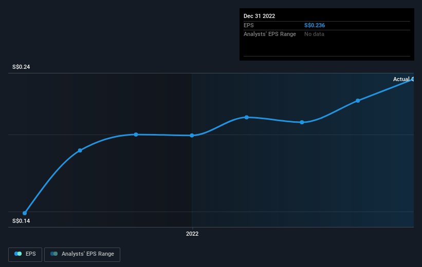 earnings-per-share-growth