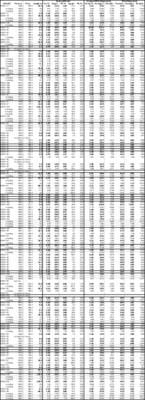 Table 2. Full results to date of Phase 2 and 3 Drill Program at the Kay Deposit, Yavapai County, Arizona. See Table 1 for width and metal equivalency notes. (CNW Group/Arizona Metals Corp.)