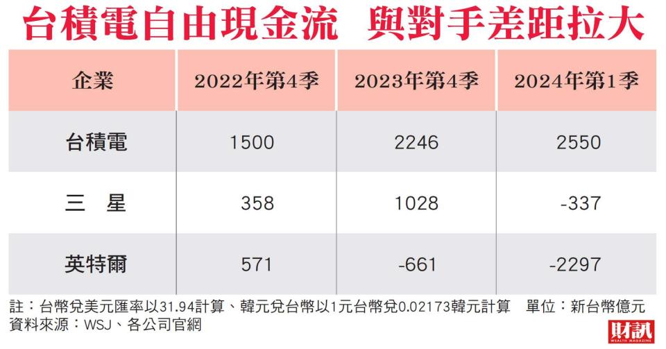 一場記者會 揭開台積電股價易漲難跌的祕密 霸氣魏哲家 為何敢向客戶大膽喊漲？