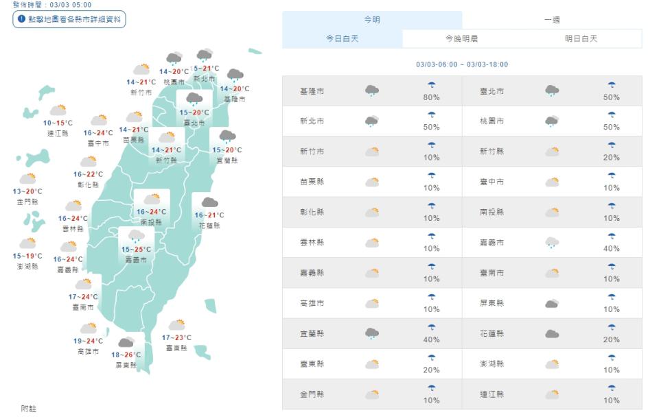 白天各地天氣（取自氣象局網站）