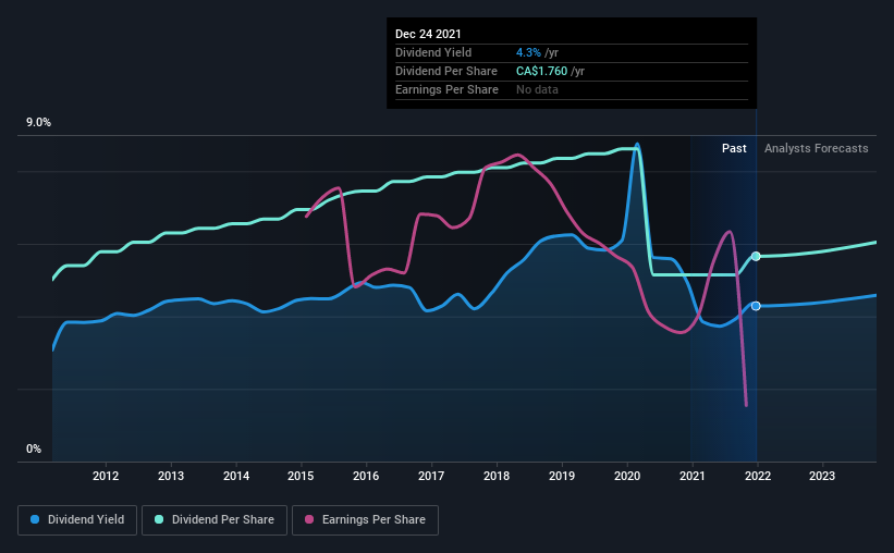 historic-dividend