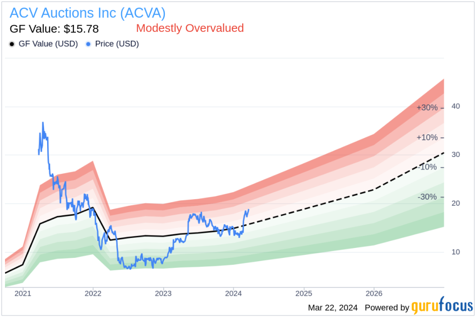 ACV Auctions Inc CFO William Zerella Sells 32,500 Shares