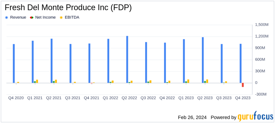 Fresh Del Monte Produce Inc. Reports Fiscal Year 2023 Results: Gross Margin Improvement Amidst Strategic Reviews