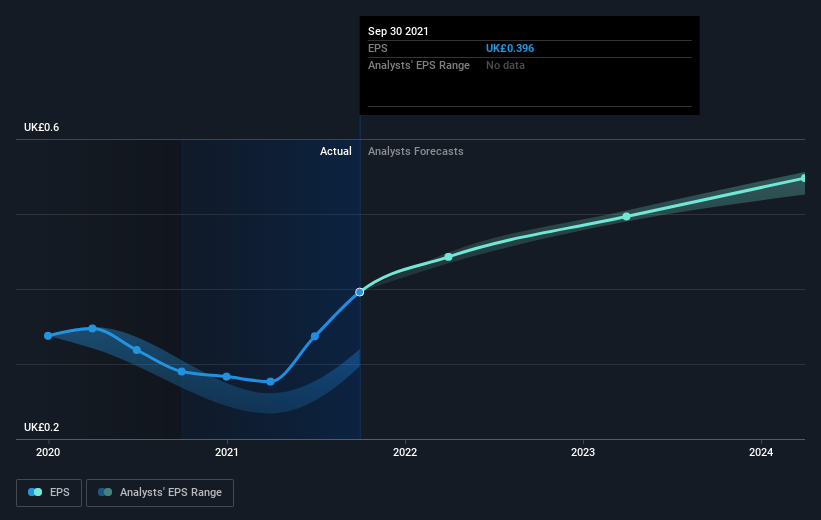 earnings-per-share-growth