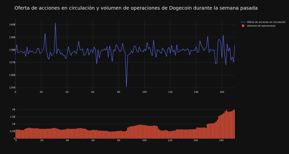 supply_and_vol