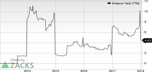 Grupo Financiero Santander Mexico S.A. B. de C.V. Dividend Yield (TTM)