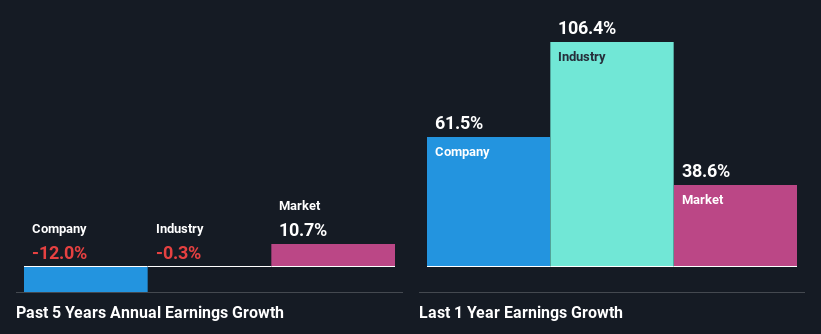 past-earnings-growth