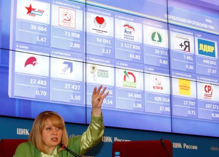 Head of Russia's Central Election Commission Ella Pamfilova speaks during a news conference on preliminary results of a parliamentary election in Moscow, Russia, September 18, 2016. REUTERS/Sergei Karpukhin