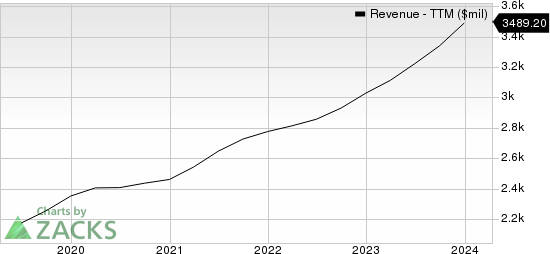 FTI Consulting, Inc. Revenue (TTM)