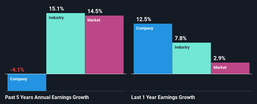 past-earnings-growth