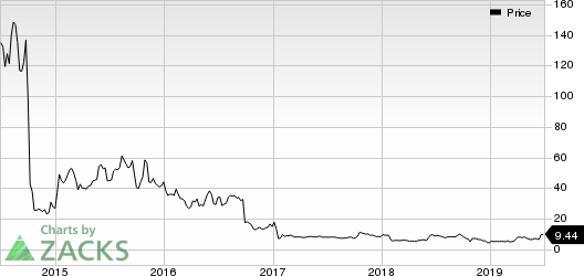 Arcturus Therapeutics Holdings Inc. Price