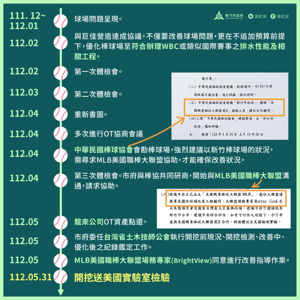 美國職棒MLB場務專家協助新竹市府 以國際經驗改善棒球場 91