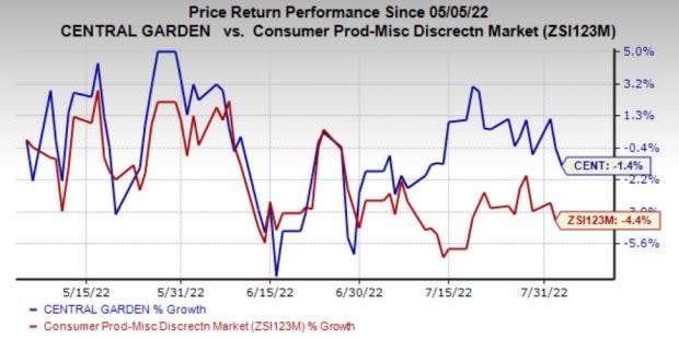 Zacks Investment Research