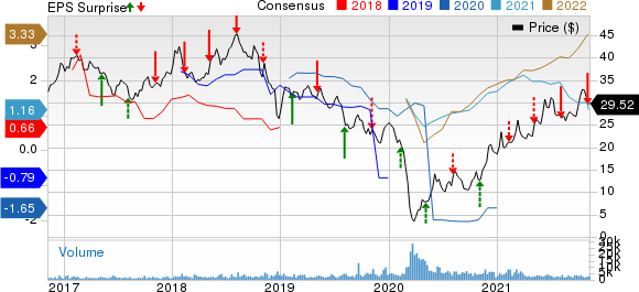 DCP Midstream Partners, LP Price, Consensus and EPS Surprise