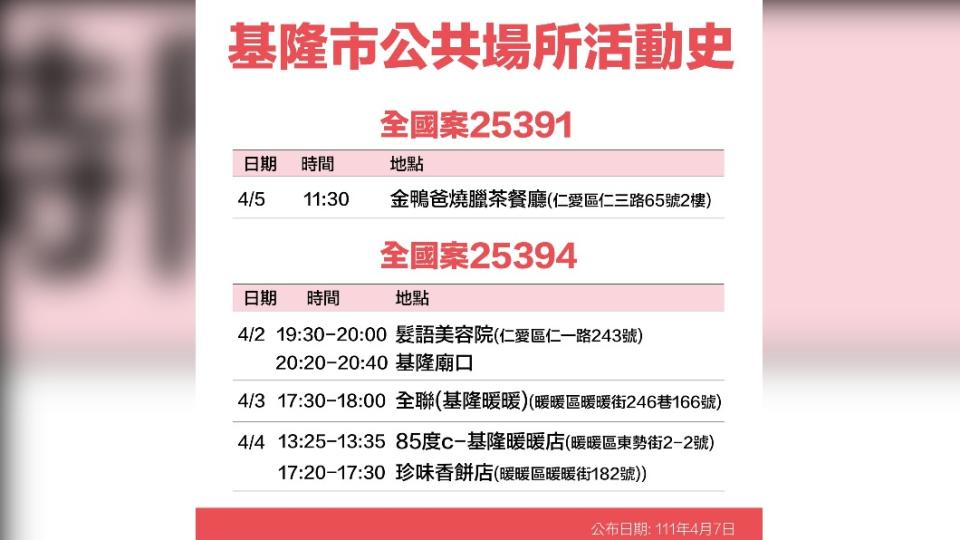 基隆市公共場所活動史-25391、25394。（圖／基隆市政府）