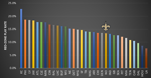 Saints vs Cardinals Fantasy Football Start/Sit: Verdicts for