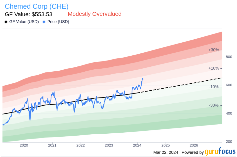 Chemed Corp VP and Chief Legal Officer Brian Judkins Sells 11,158 Shares