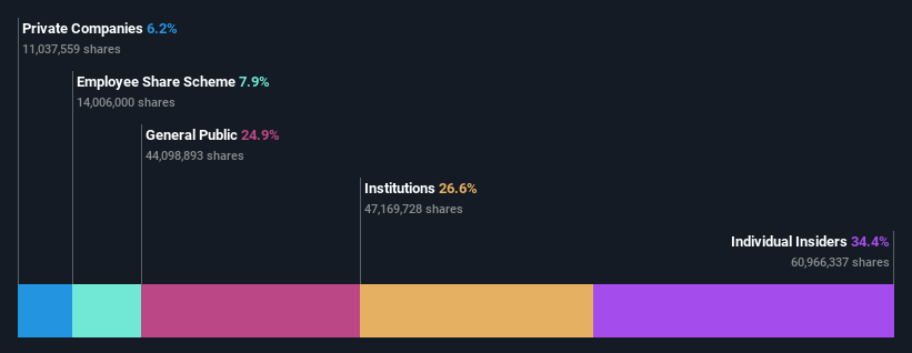 ownership-breakdown