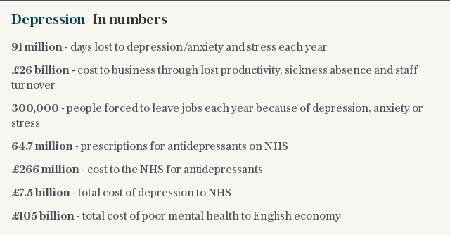 Depression: by numbers