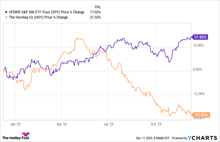 SPY Chart