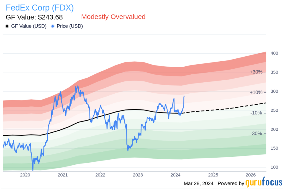 Director Susan Schwab Sells 6,145 Shares of FedEx Corp (FDX)