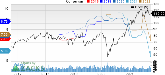 Arrow Electronics, Inc. Price and Consensus