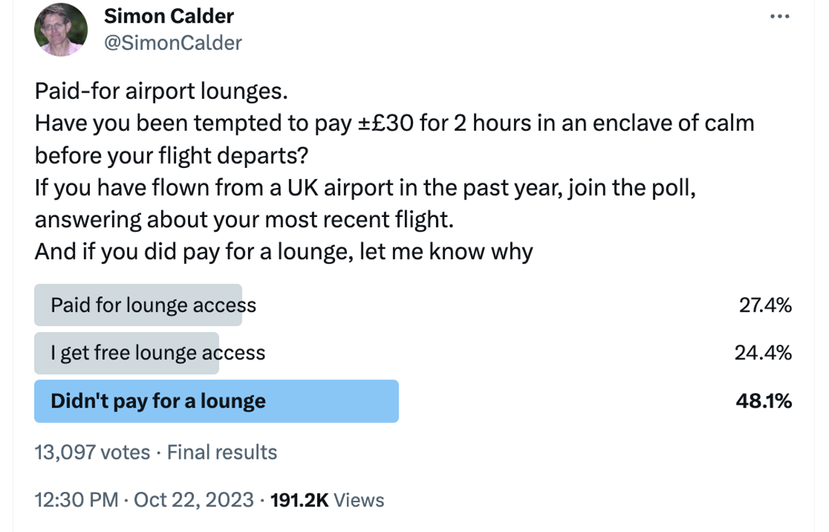 Dwell time: Social media poll on X showing demand for pay-per-use airport lounges (Simon Calder/X)