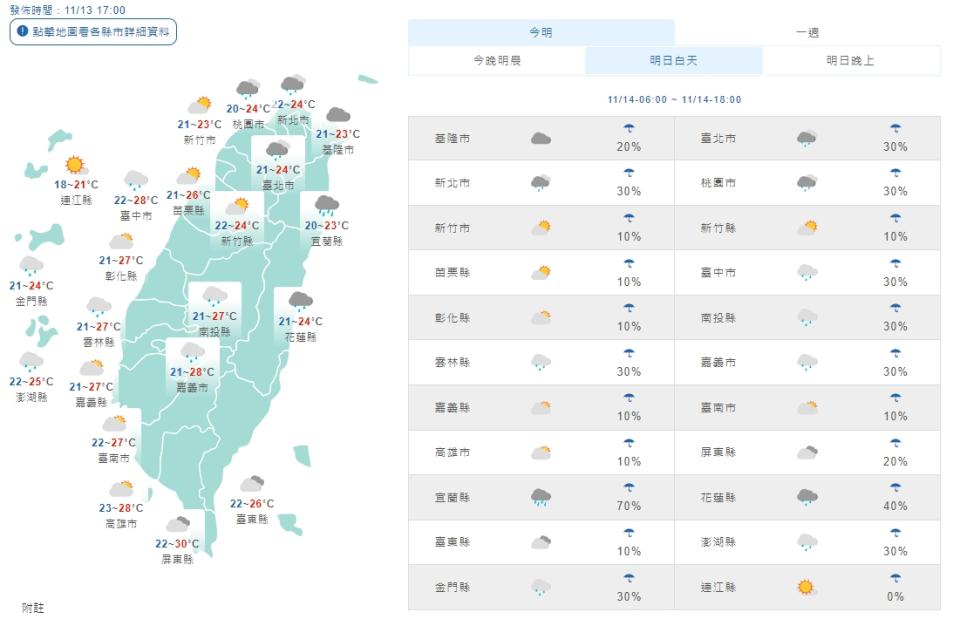 明白天各地天氣。(取自氣象局網站)