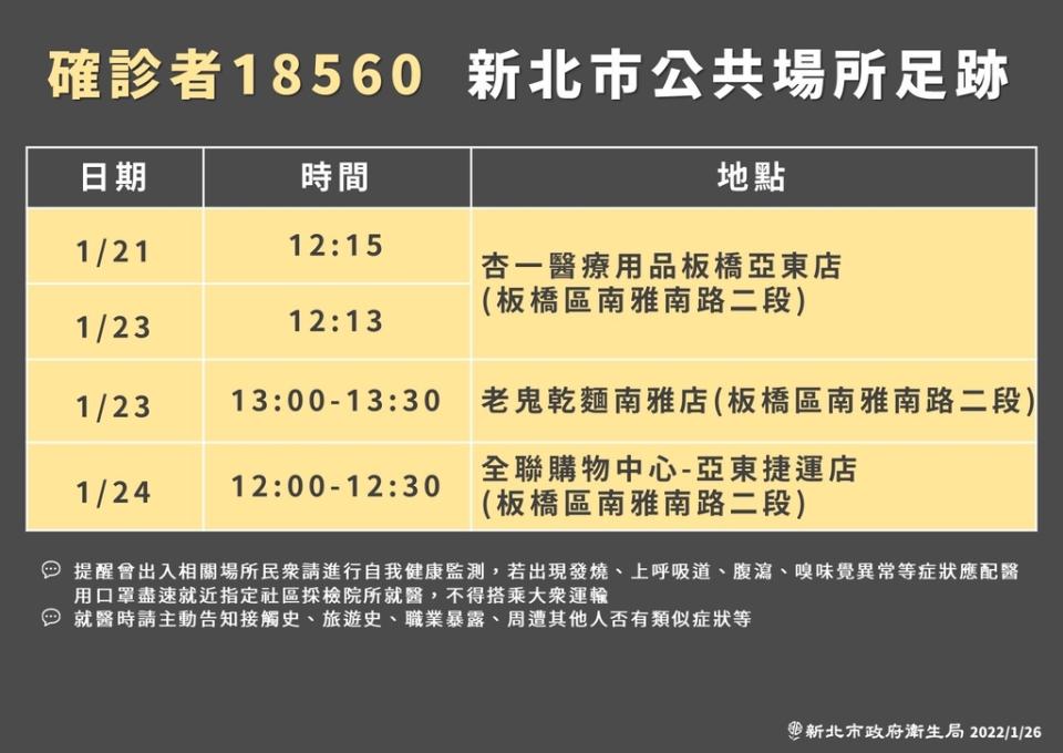 《圖說》確診者18560新北市公共場所足跡。〈衛生局提供〉