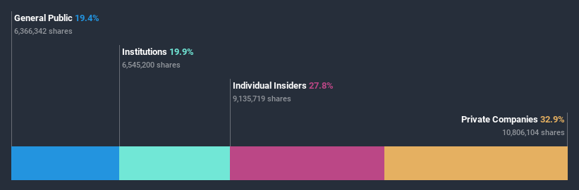 ownership-breakdown