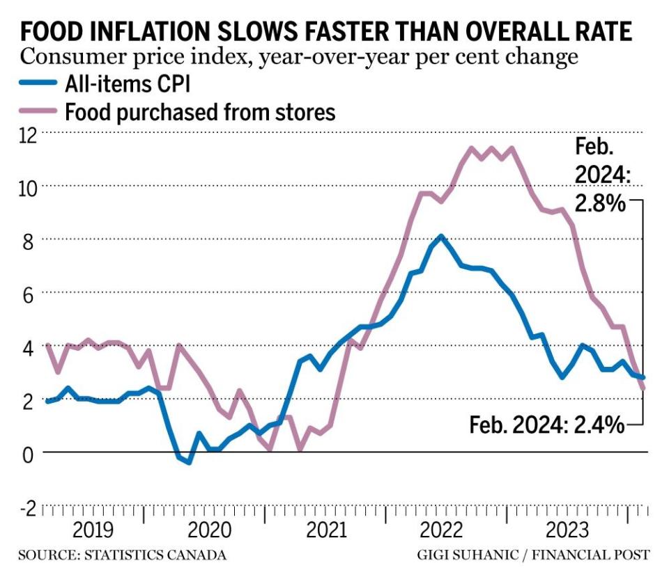  Financial Post