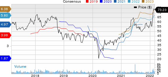 Cabot Corporation Price and Consensus