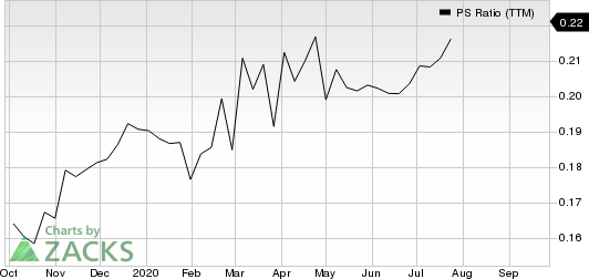 The Kroger Co. PS Ratio (TTM)