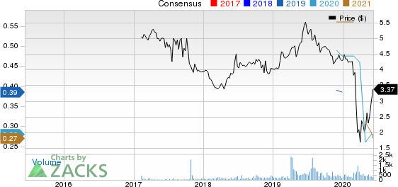 Sachem Capital Corp. Price and Consensus