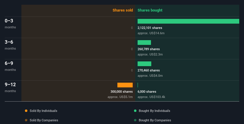 insider-trading-volume