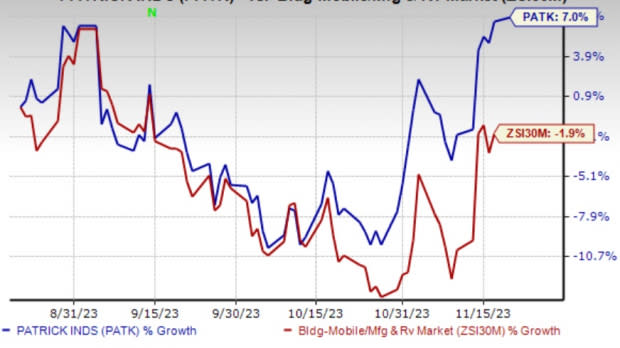 Zacks Investment Research