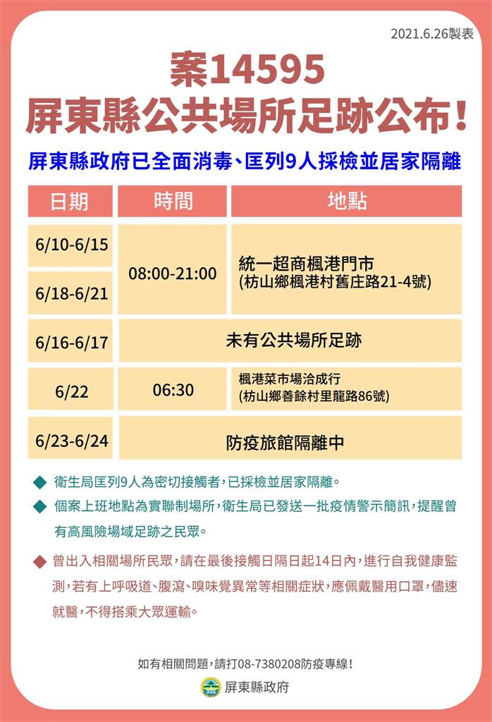 快新聞／屏東白牌車確診司機3家人染疫　枋山2村明起全面施打疫苗