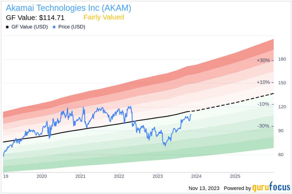 Insider Sell: Director Madhu Ranganathan Sells Shares of Akamai Technologies Inc