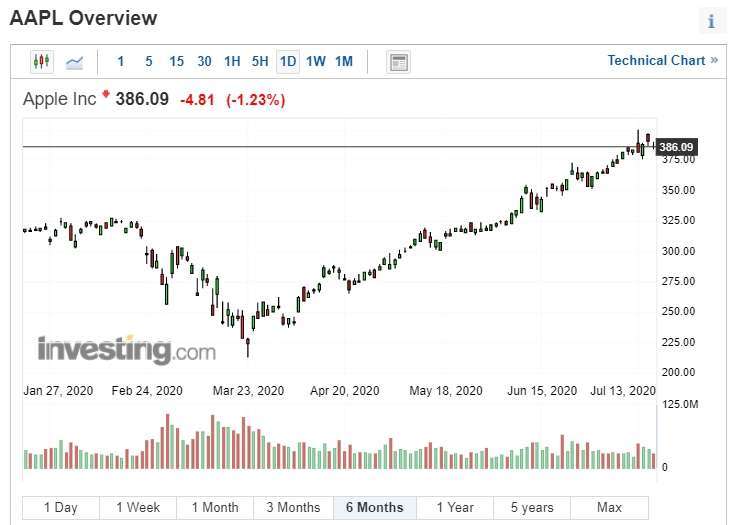 (圖片：investing)