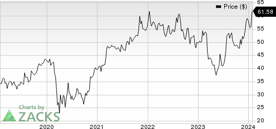 QCR Holdings, Inc. Price