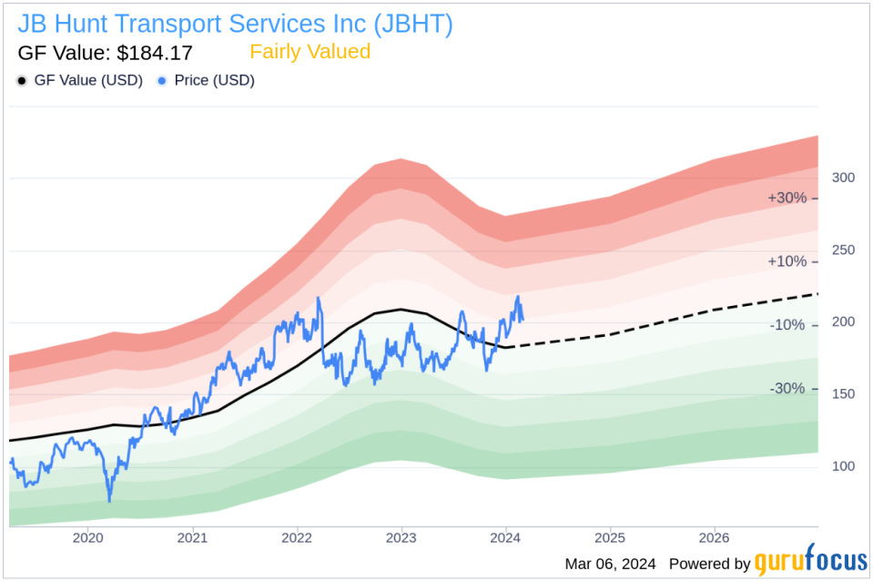 Director Patrick Ottensmeyer Buys 5,000 Shares of JB Hunt Transport Services Inc (JBHT)