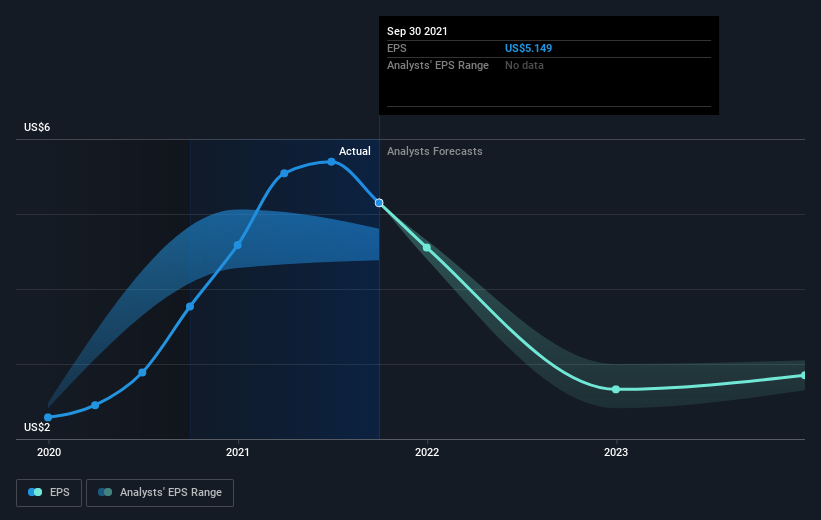 earnings-per-share-growth