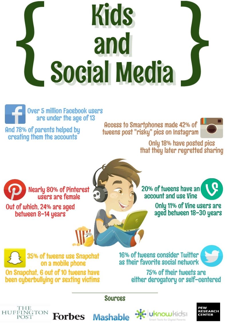 How Are Kids Using Social Media and How Well Can it Shape Their Future? image Kids Social Media