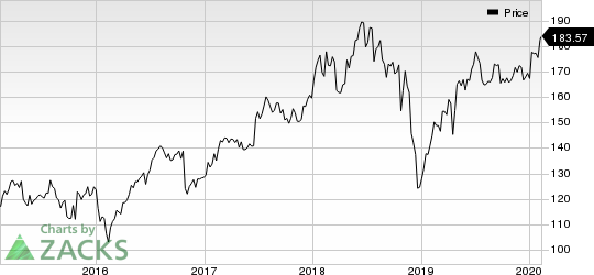 Laboratory Corporation of America Holdings Price