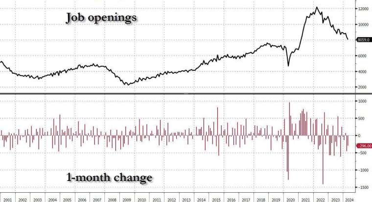 (圖：ZeroHedge)