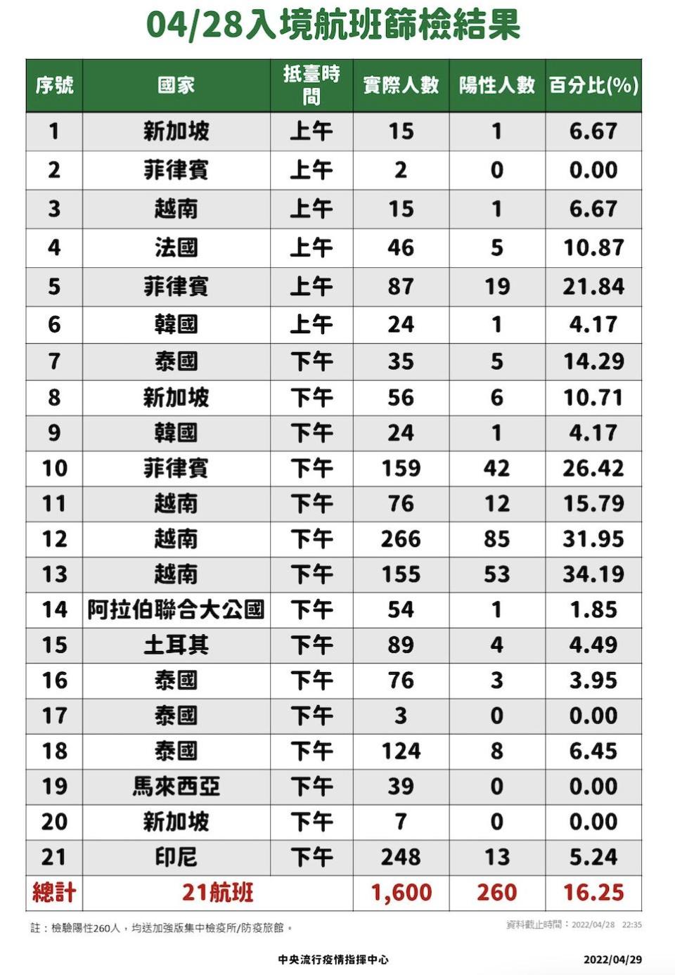 截圖 2022 04 29 下午2.21.05