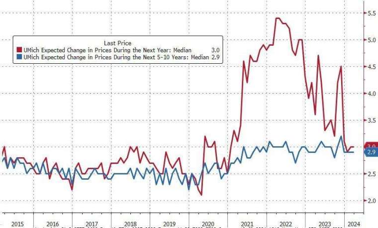 (圖：ZeroHedge)