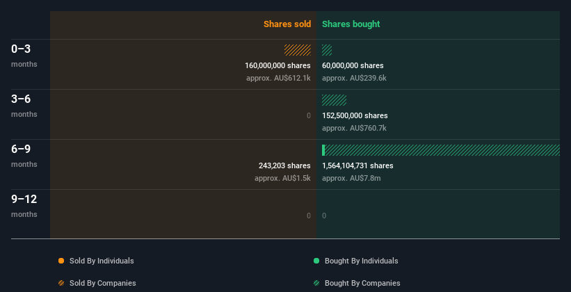 insider-trading-volume