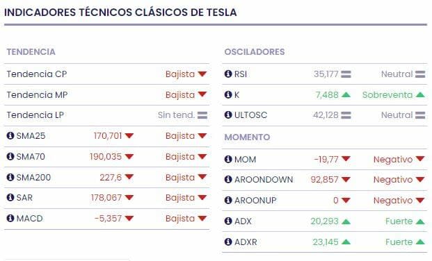 ¿Cómo Elon Musk piensa recuperar su enorme acuerdo salarial?